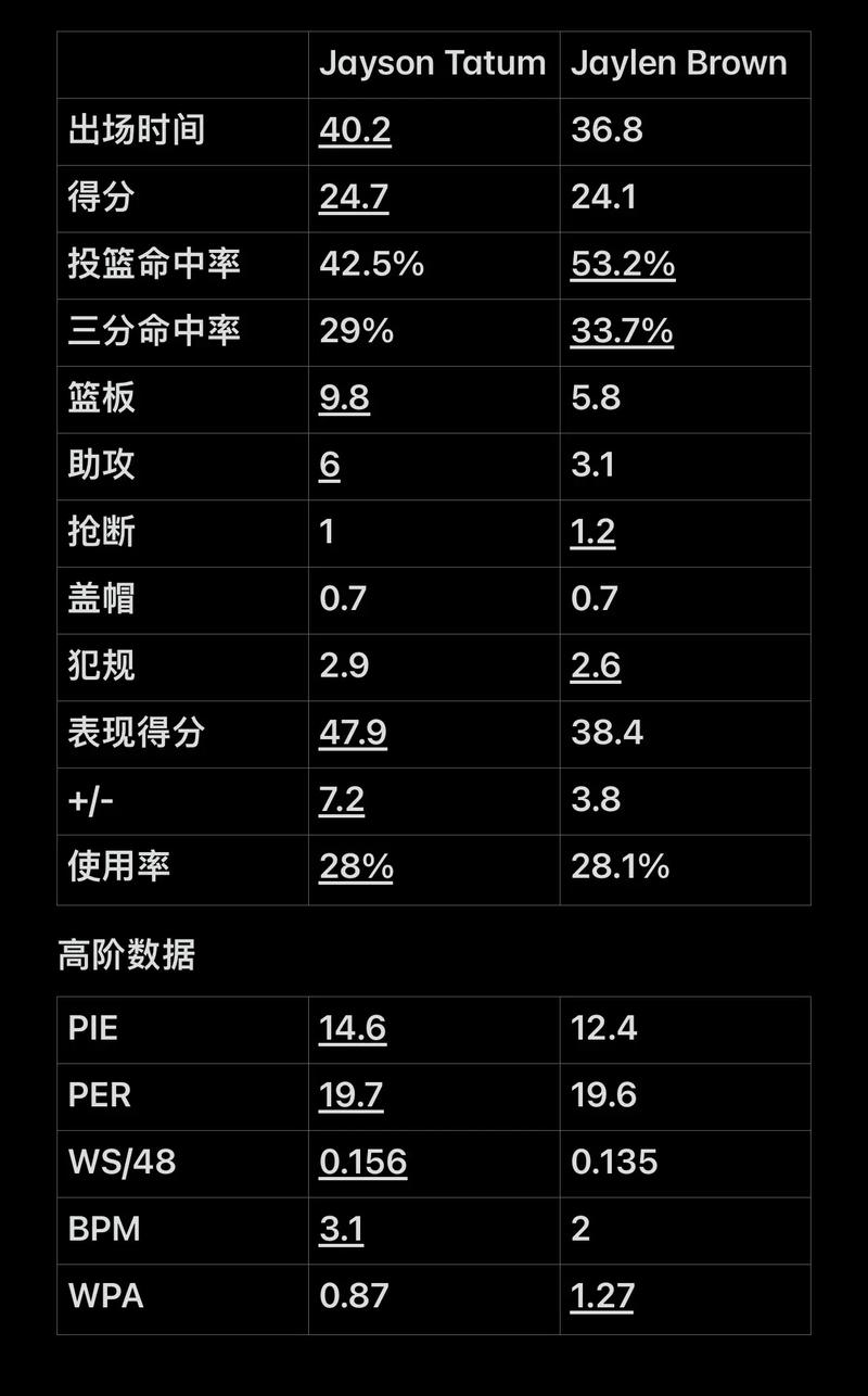 解析为什么